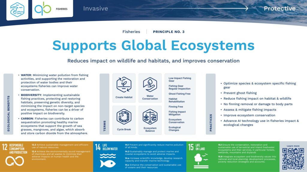 Fisheries: Ten Principles