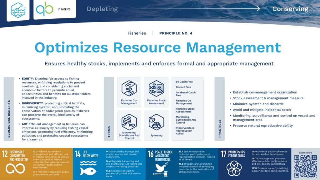 Fisheries: Ten Principles