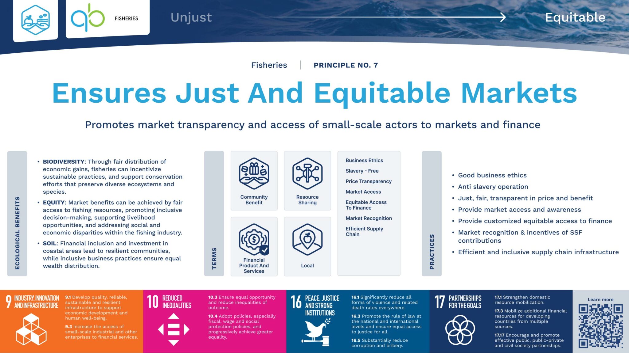 Fisheries: Ten Principles
