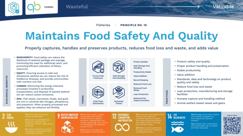 Fisheries: Ten Principles